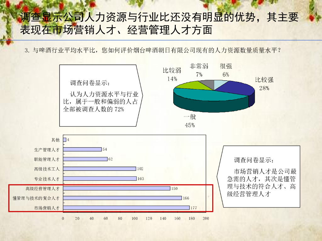 某公司人力资源管理诊断及分析改进建议报告_第6页