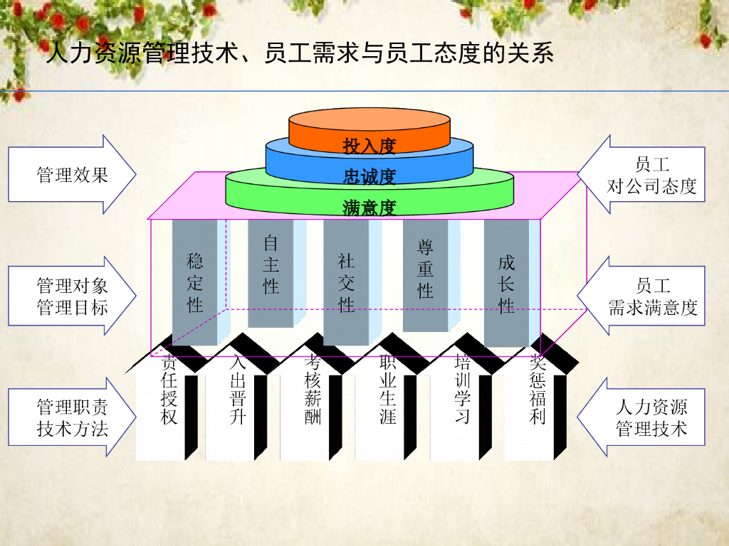 某公司人力资源管理诊断及分析改进建议报告_第7页