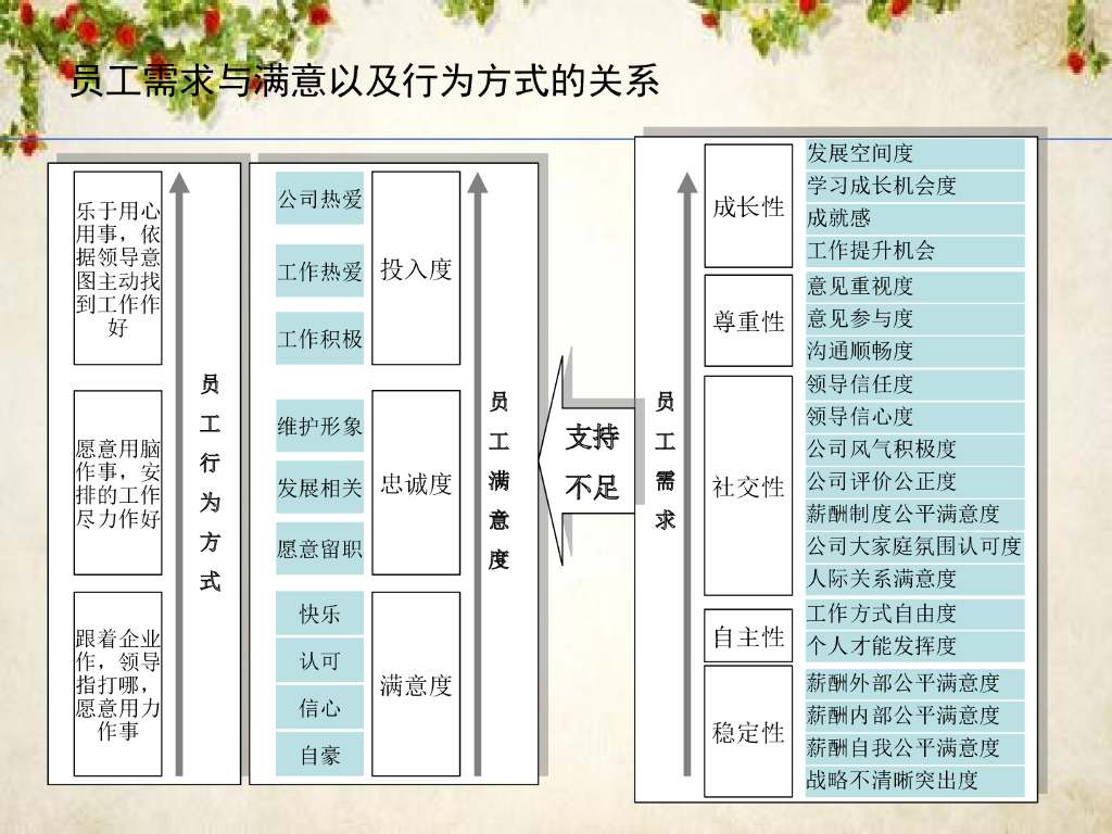 某公司人力资源管理诊断及分析改进建议报告_第8页