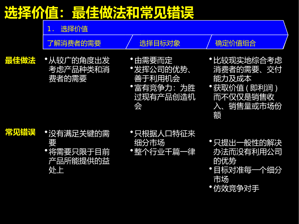 【麦肯锡市场营销战略培训】市场营销战略_第7页