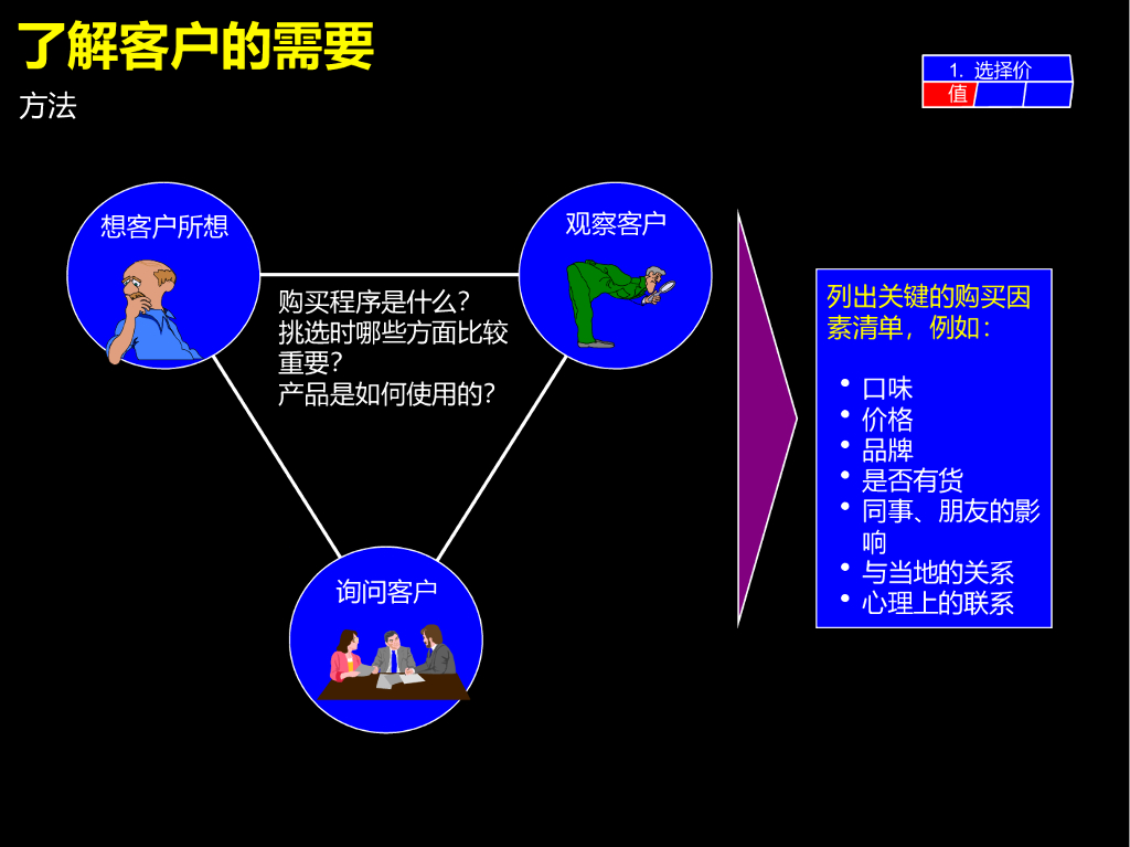 【麦肯锡市场营销战略培训】市场营销战略_第8页