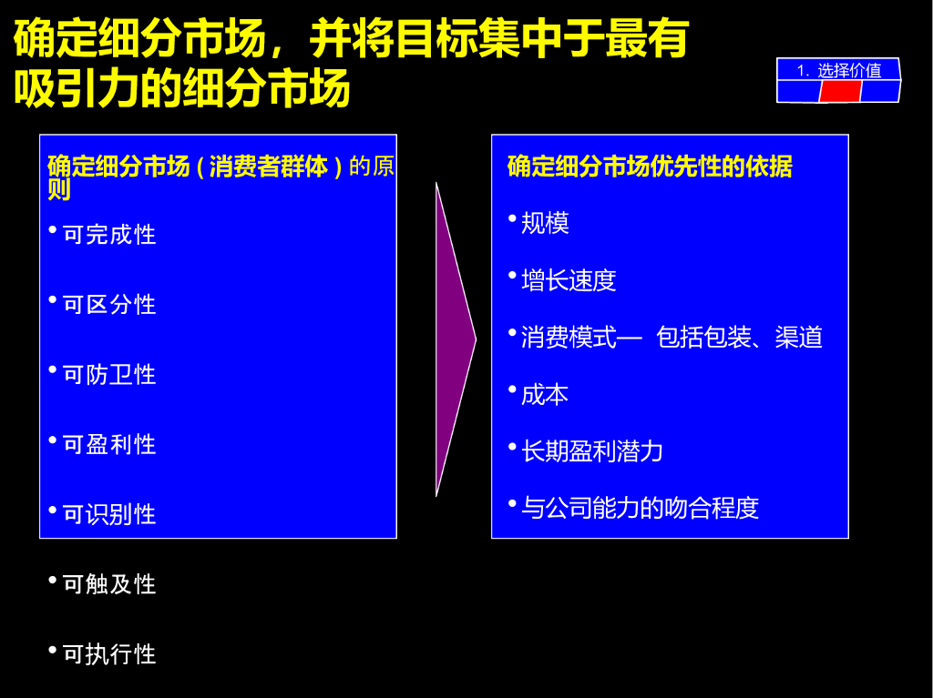 【麦肯锡市场营销战略培训】市场营销战略_第10页