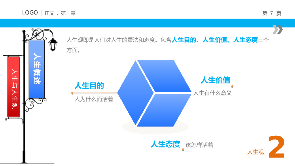 【培训课件】人生规划培训_第7页