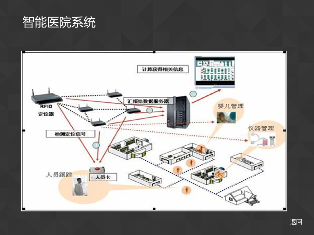 【智慧医疗】基于物联网的智能医疗系统_第9页