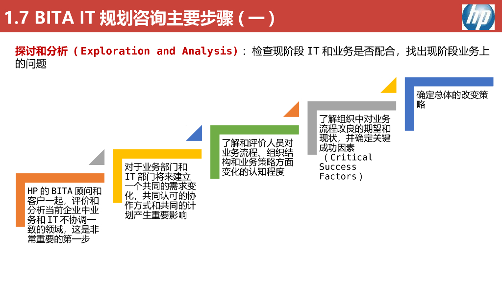 【IT报告】五大咨询公司IT规划方法论_第10页