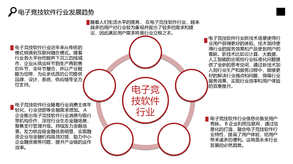电子竞技软件行业分析研究报告_第6页
