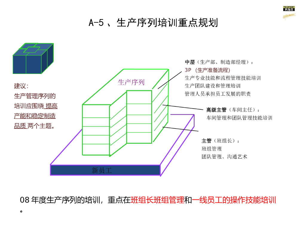 某公司培训体系及培训规划思路报告_第6页