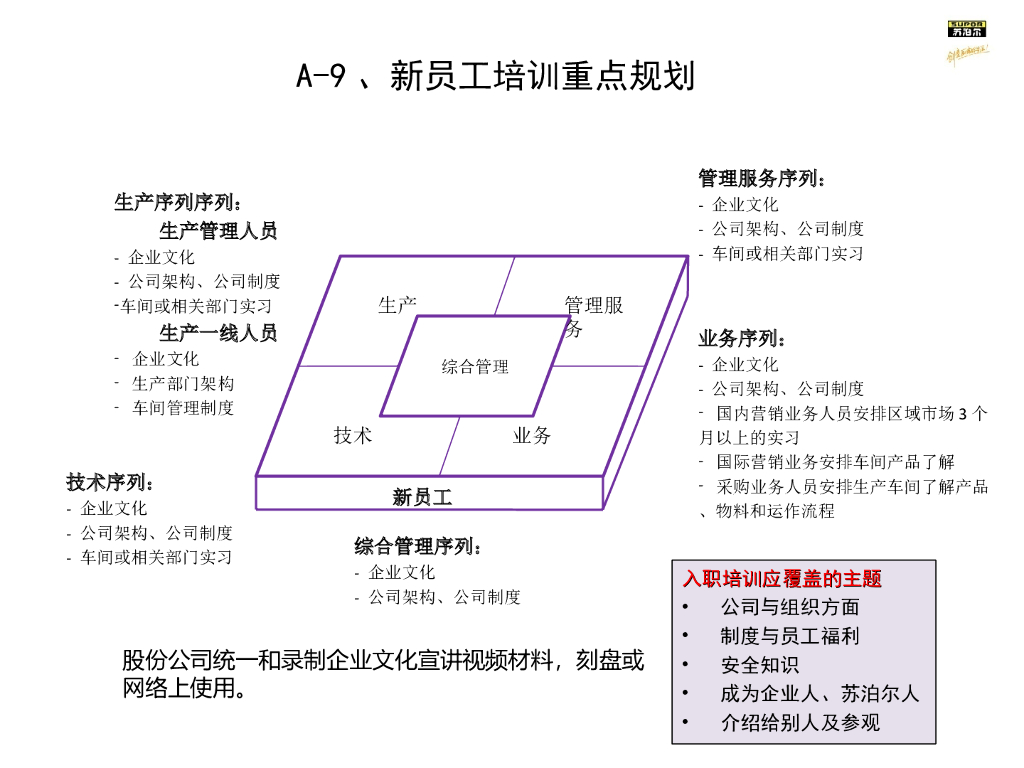 某公司培训体系及培训规划思路报告_第10页