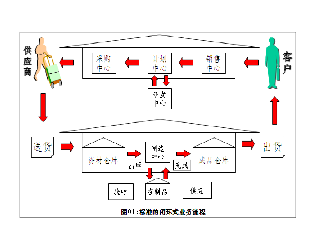 【企业IT报告】制造业企业IT规划_第10页