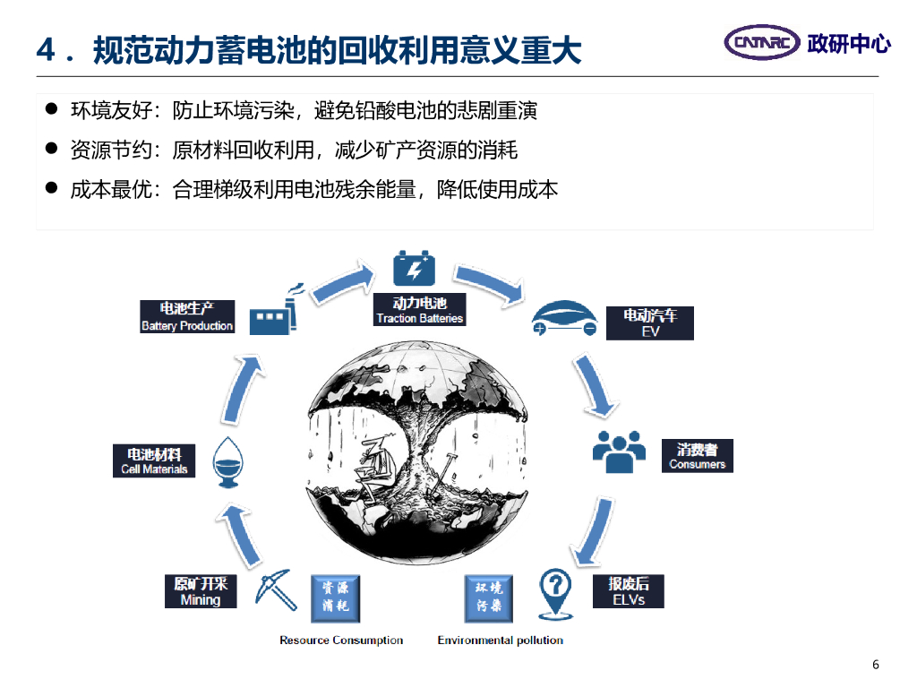 新能源汽车动力电池回收利用产业分析_第6页