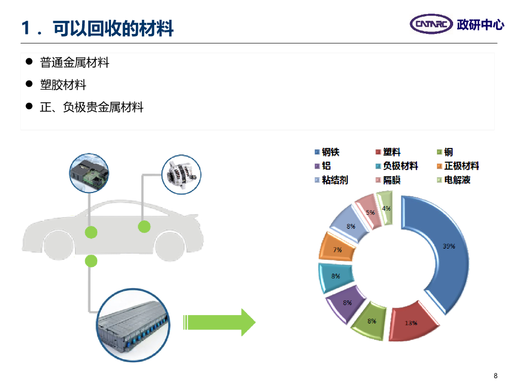 新能源汽车动力电池回收利用产业分析_第8页