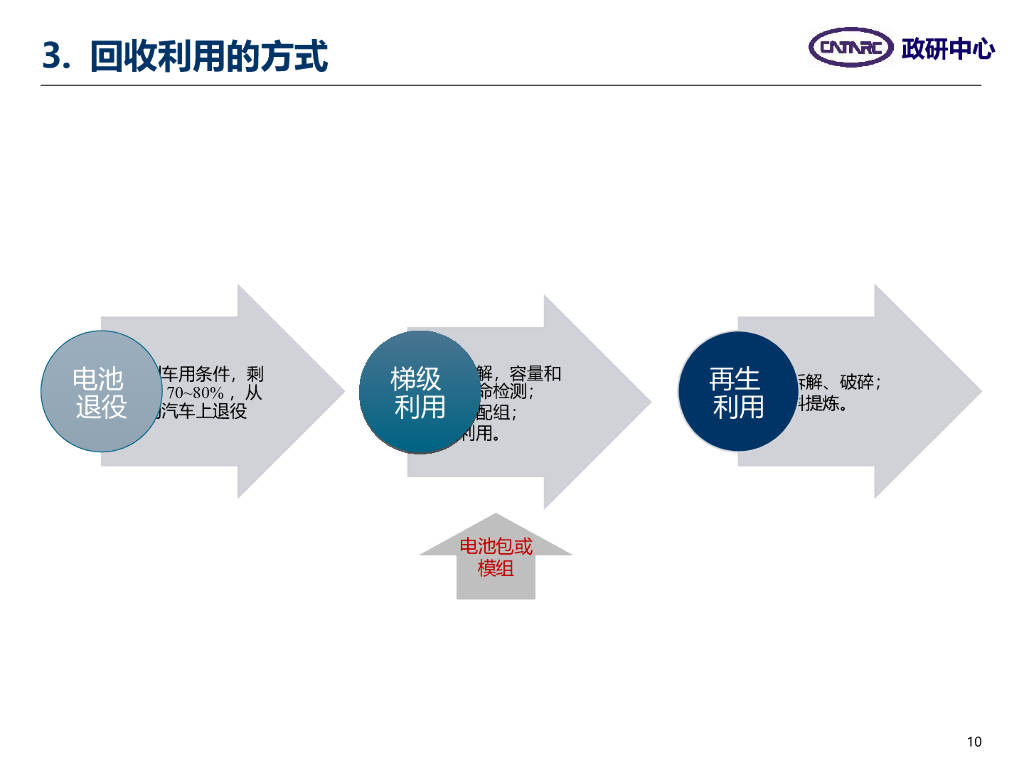 新能源汽车动力电池回收利用产业分析_第10页