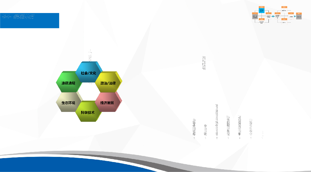 公司战略规划模板PPT_第7页