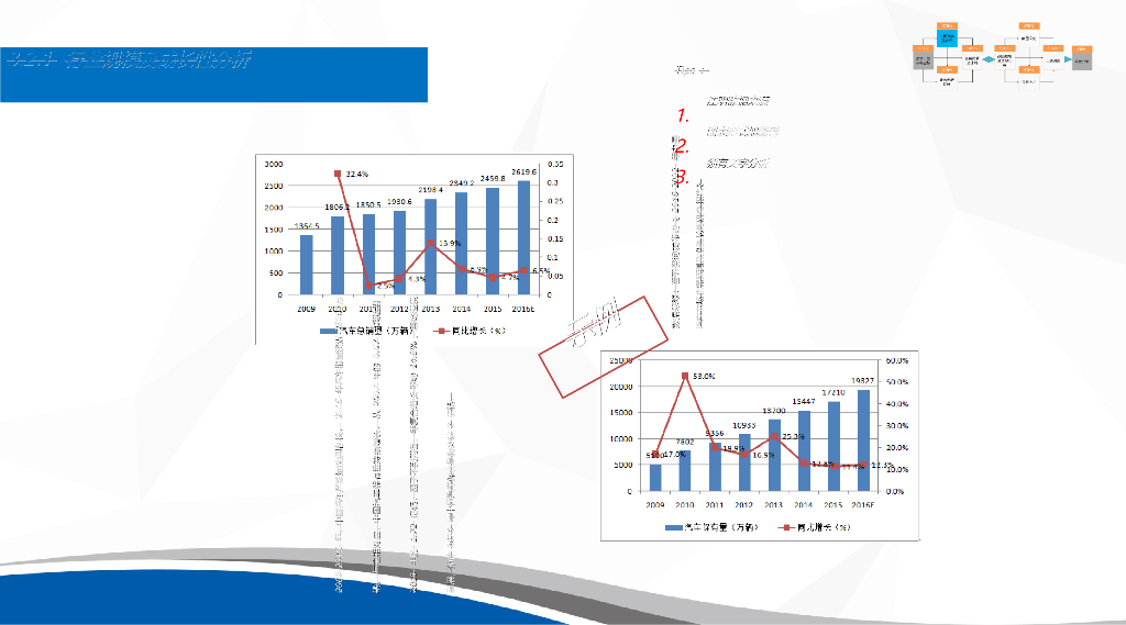 公司战略规划模板PPT_第9页