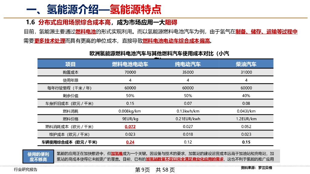 【新能源汽车深度研究】氢能源汽车行业研究报告_第9页