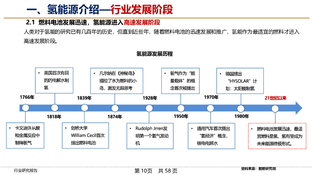 【新能源汽车深度研究】氢能源汽车行业研究报告_第10页