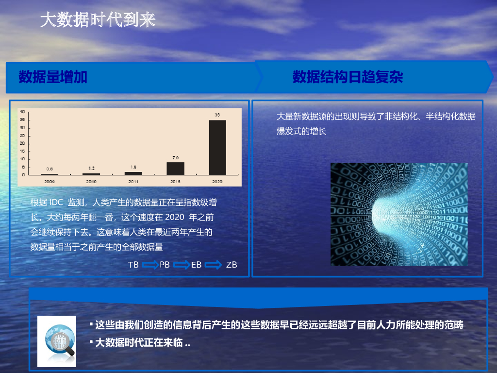 【大数据培训】大数据引领我们走向数据智能化时代_第8页