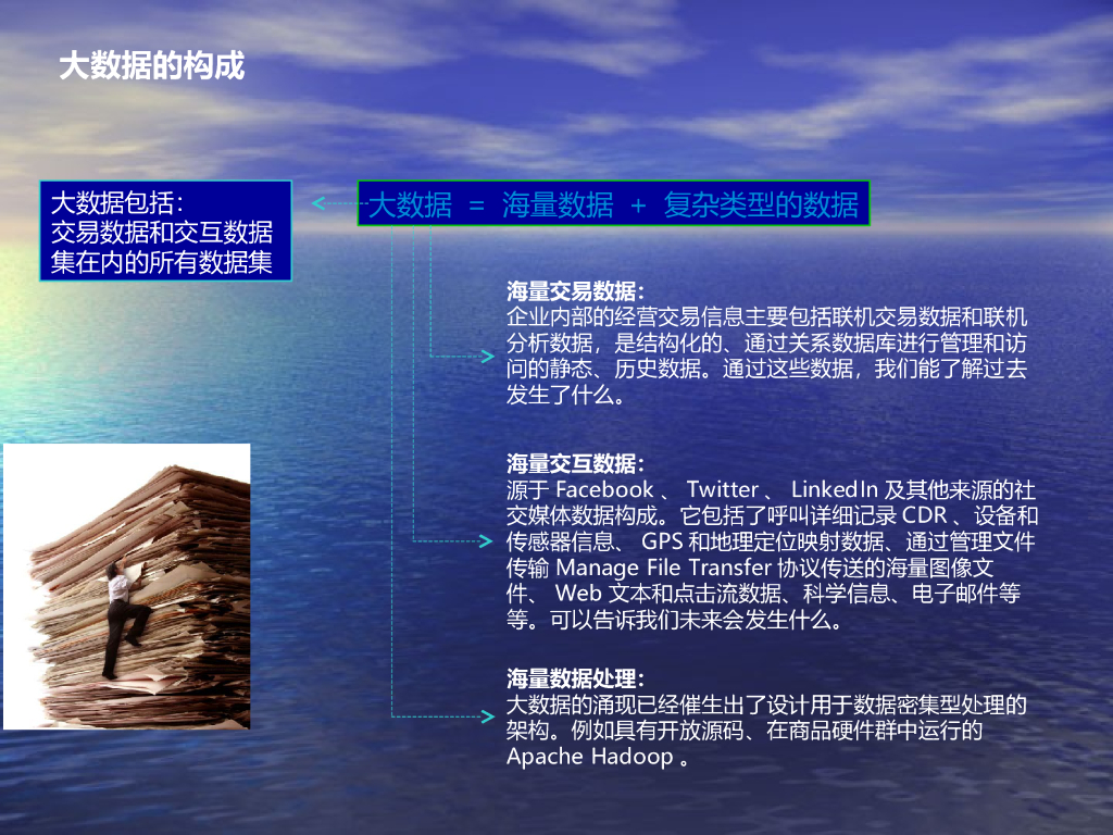 【大数据培训】大数据引领我们走向数据智能化时代_第10页