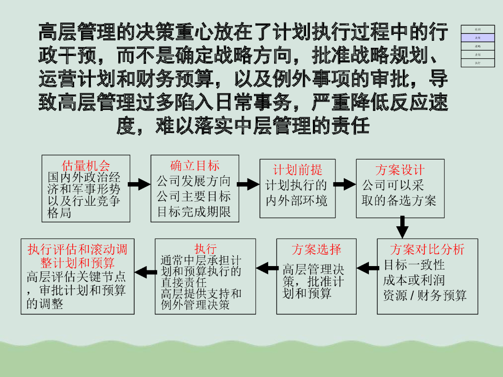 【企业诊断案例】某公司全面管理诊断总体报告_第9页