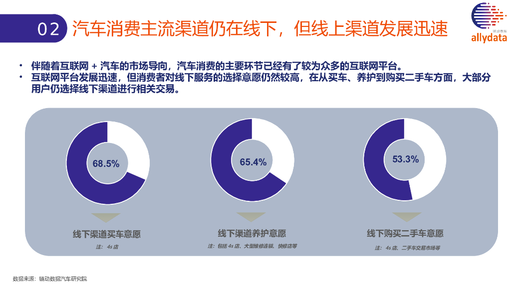 汽车后市场消费与投资洞察_第10页