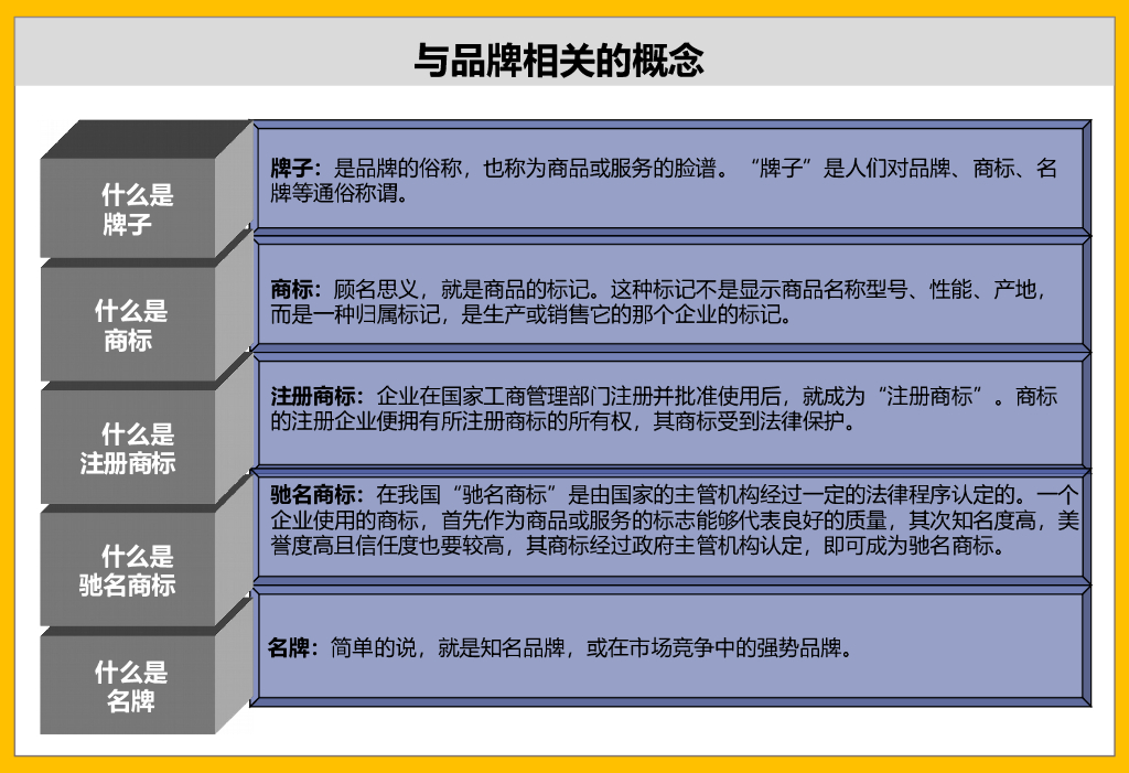 【品牌管理精品课程】品牌管理知识及品牌管理体系设计培训_第10页