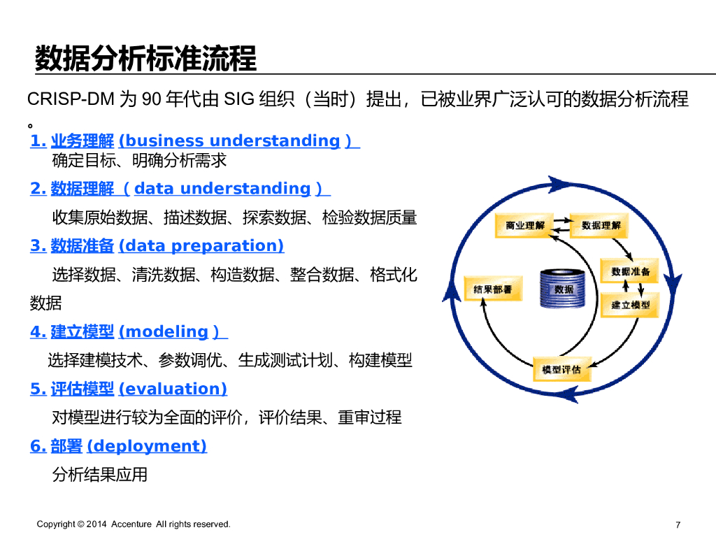 【世界著名咨询公司方法论】埃森哲大数据分析工具和方法_第7页
