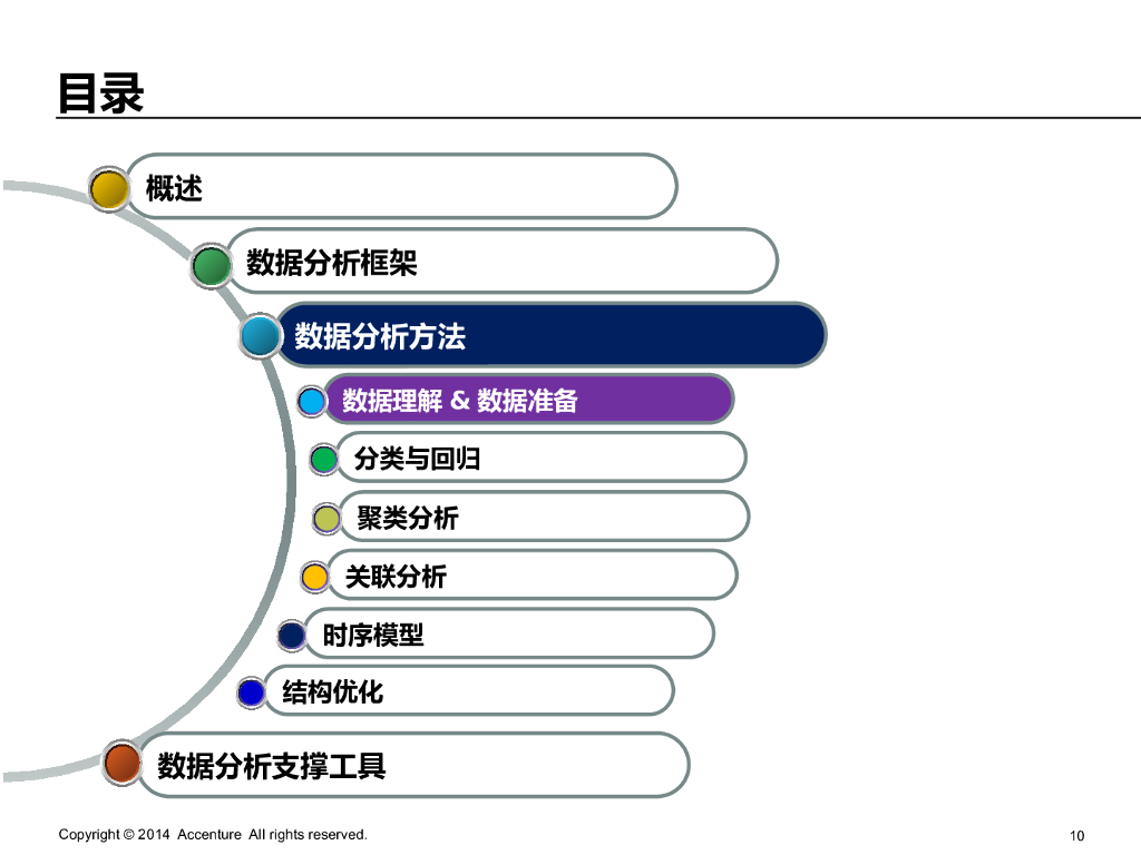 【世界著名咨询公司方法论】埃森哲大数据分析工具和方法_第10页