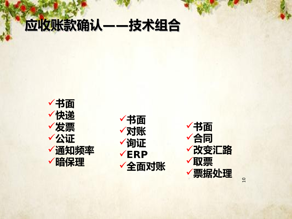 【供应链金融研究报告】供应链金融服务方案设计_第10页