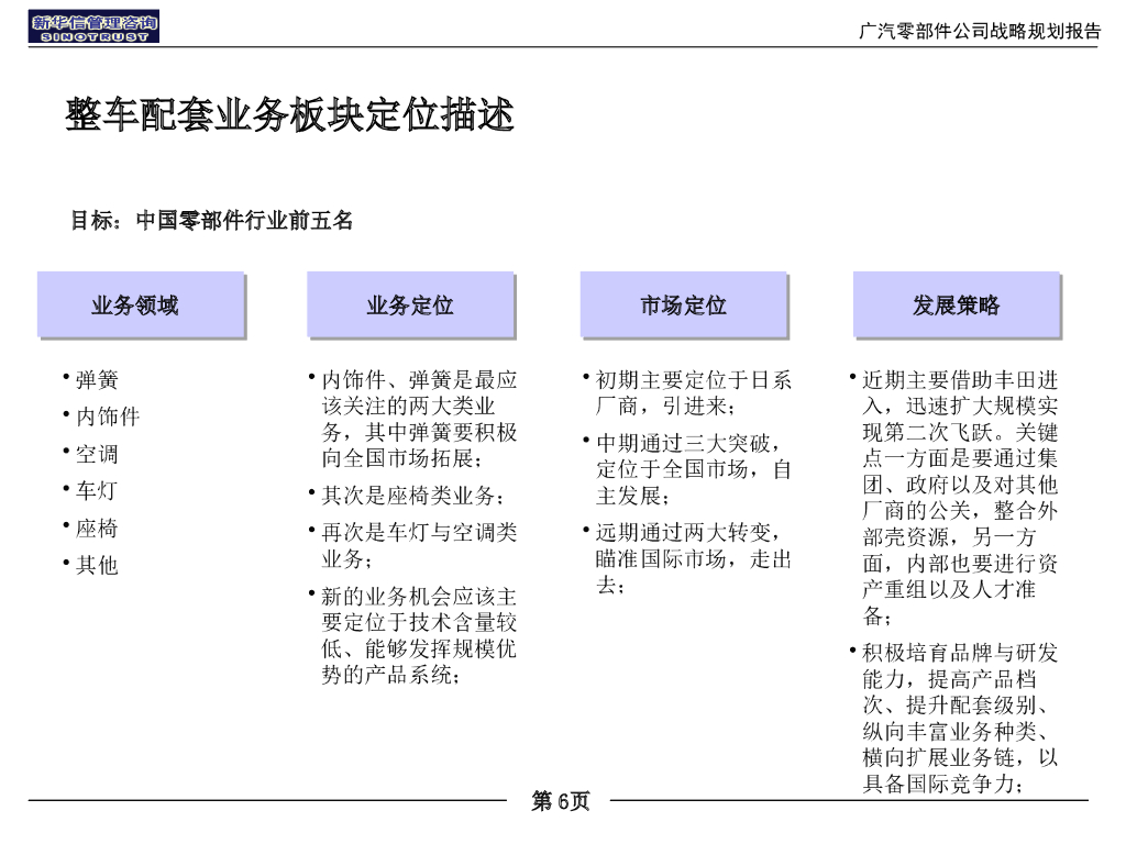 【战略规划案例】广汽集团零部件公司战略规划报告_第6页