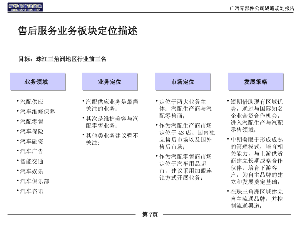 【战略规划案例】广汽集团零部件公司战略规划报告_第7页