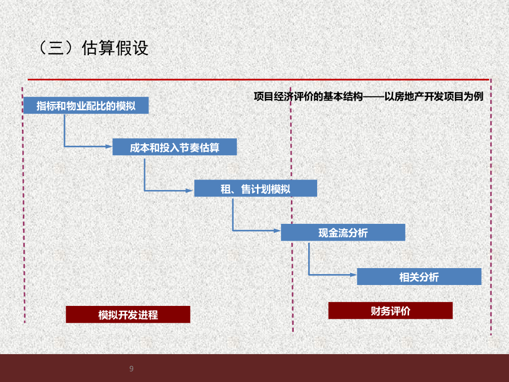 【房地产培训课程】房地产开发项目实用经济测算培训_第9页