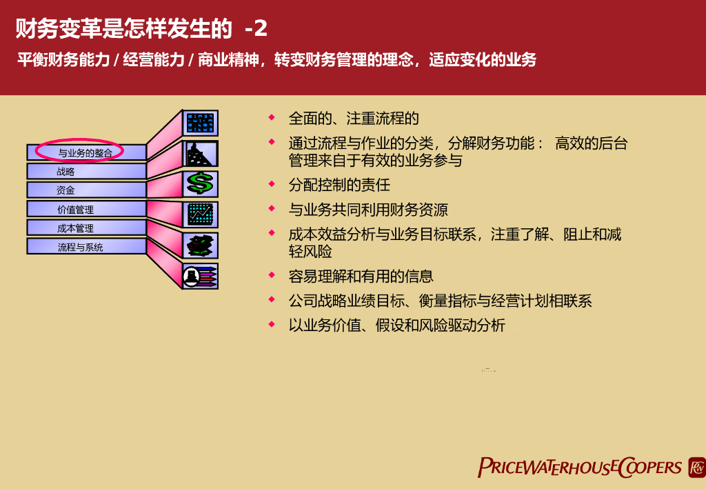 【普华永道】财务管理与集团内部控制体系设计_第8页