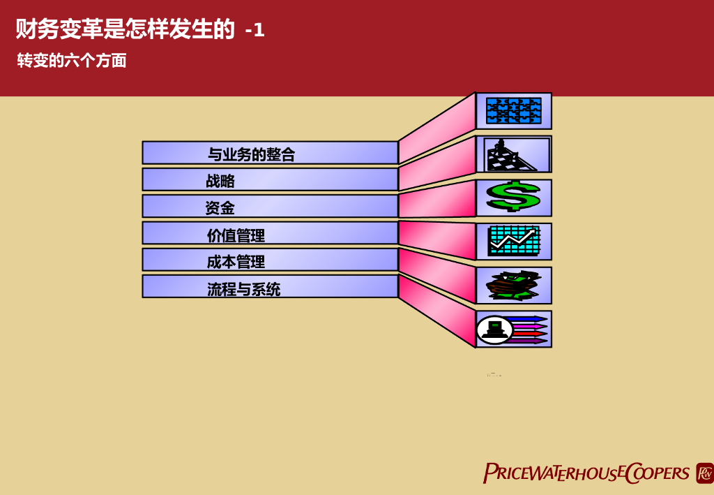 【普华永道】财务管理与集团内部控制体系设计_第7页