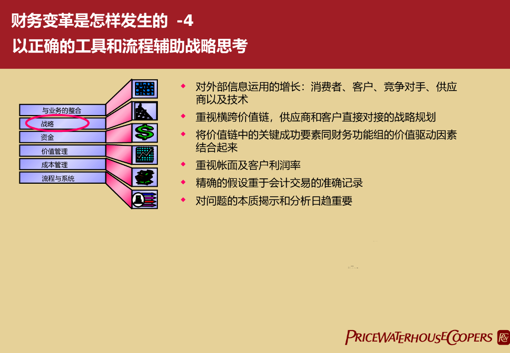 【普华永道】财务管理与集团内部控制体系设计_第10页