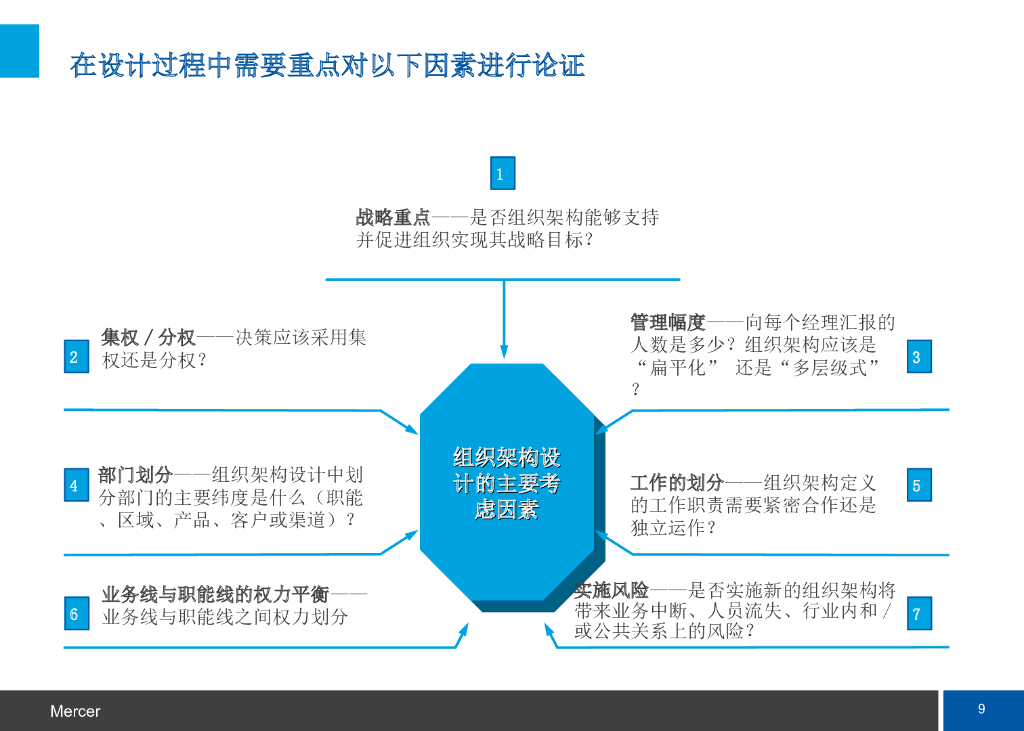 【全球著名咨询公司案例】美世：组织变革管理_第9页