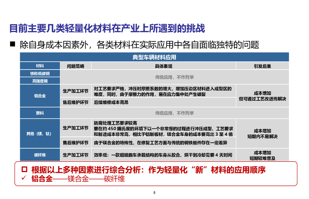【汽车轻量化】车用铝材发展前景研究_第8页