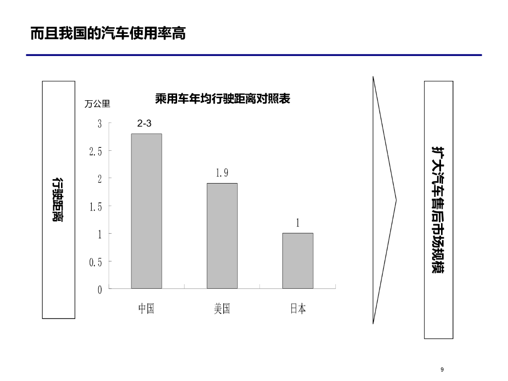 汽车零部件行业分析_第9页