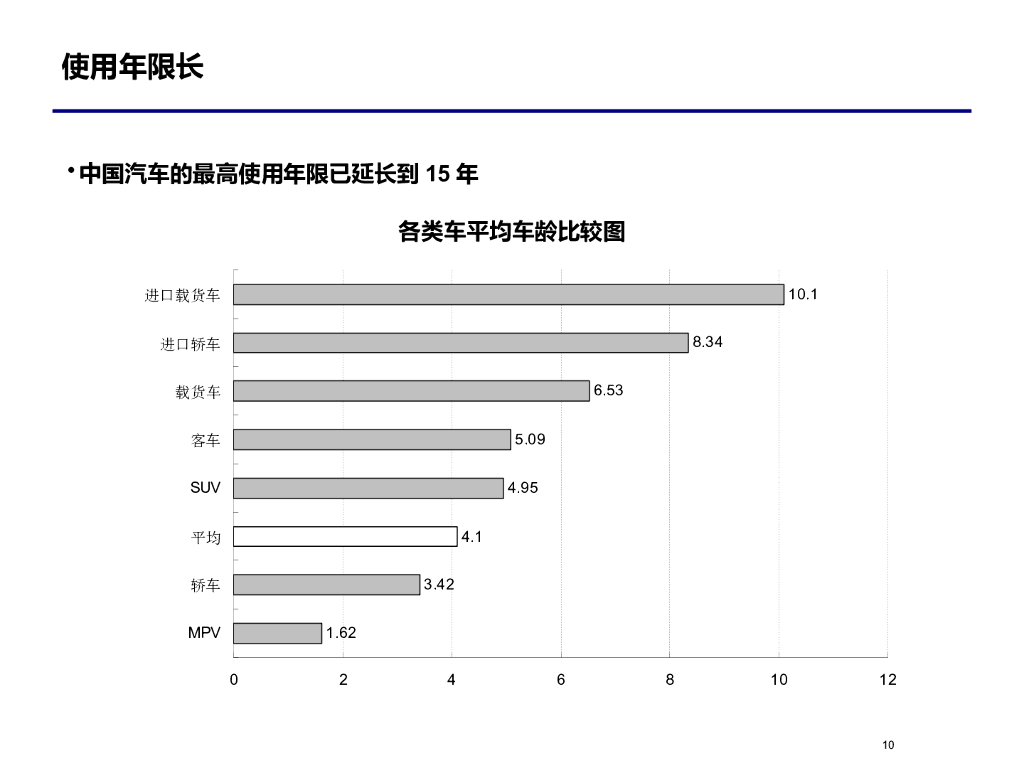 汽车零部件行业分析_第10页
