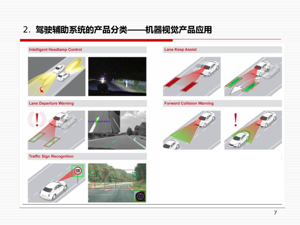 【智能汽车培训教材】ADAS驾驶辅助系统&摄像头技术及应用培训_第7页