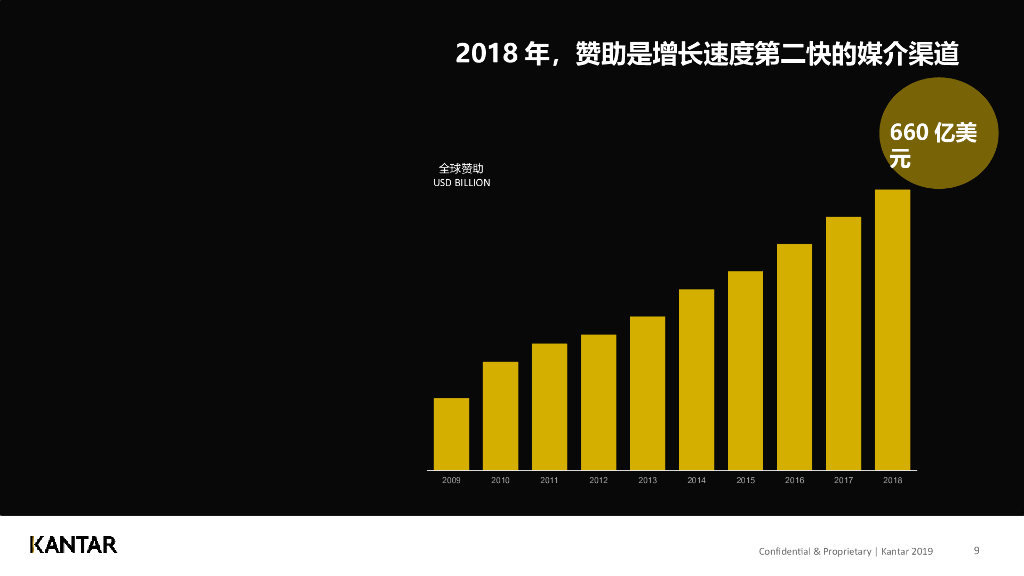 泛体育营销挑战与展望_第9页
