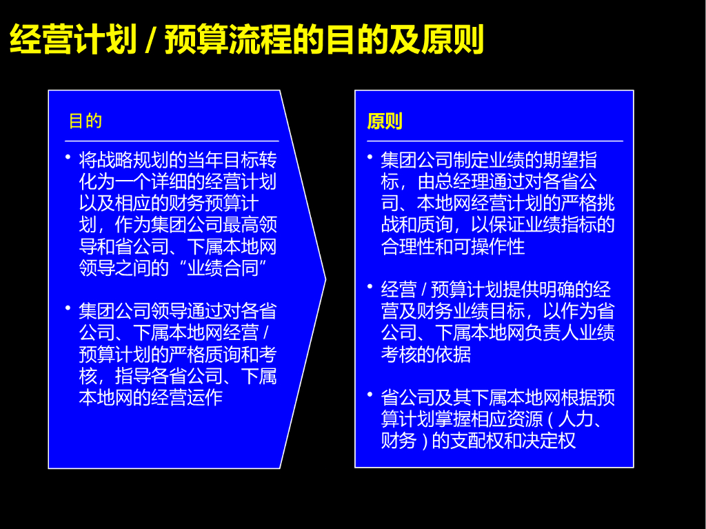 经营计划和预算编制流程、案例和模版_第6页