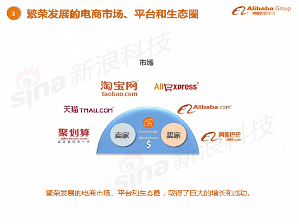 阿里巴巴IPO上市路演中文版PPT_第10页