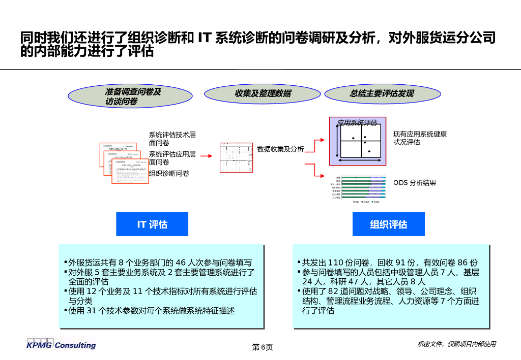 【物流行业深度研究】毕马威：物流行业价值链与市场分析_第6页