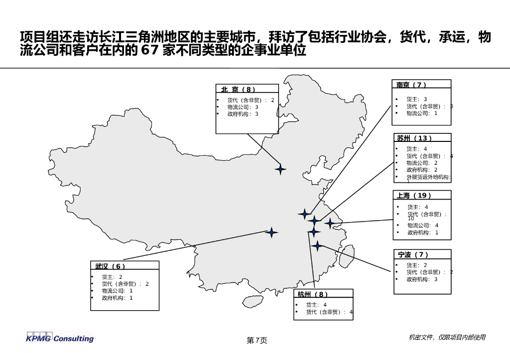 【物流行业深度研究】毕马威：物流行业价值链与市场分析_第7页