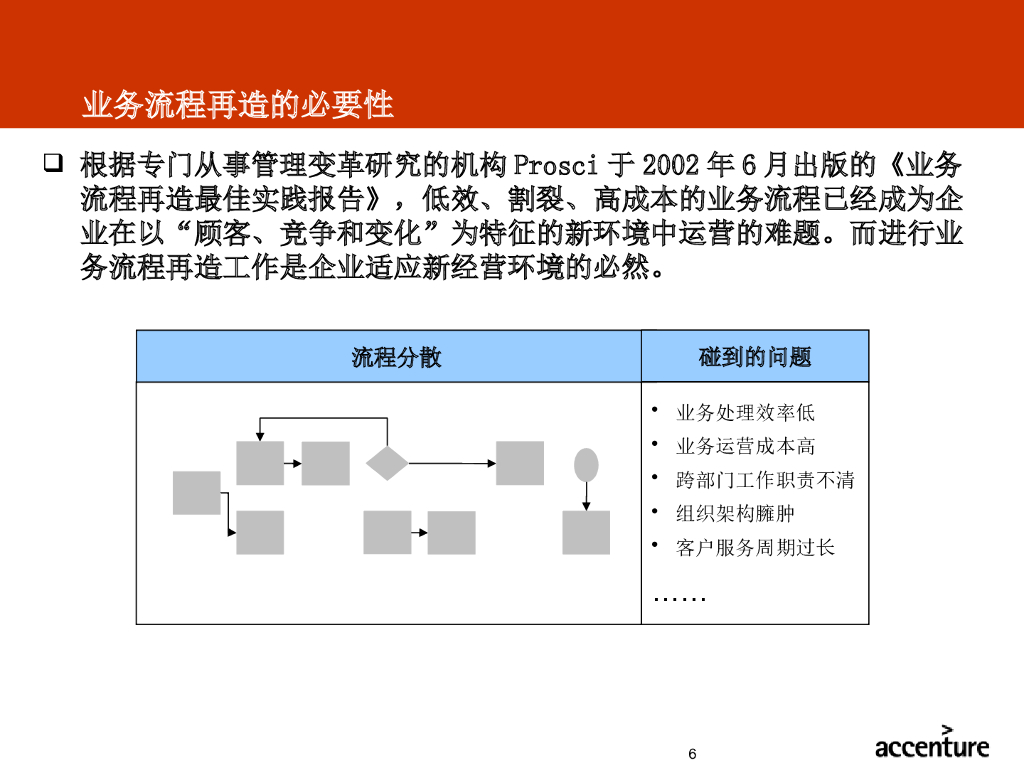 埃森哲：业务流程重组方法论培训_第6页