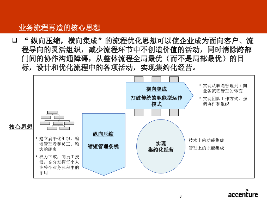 埃森哲：业务流程重组方法论培训_第8页