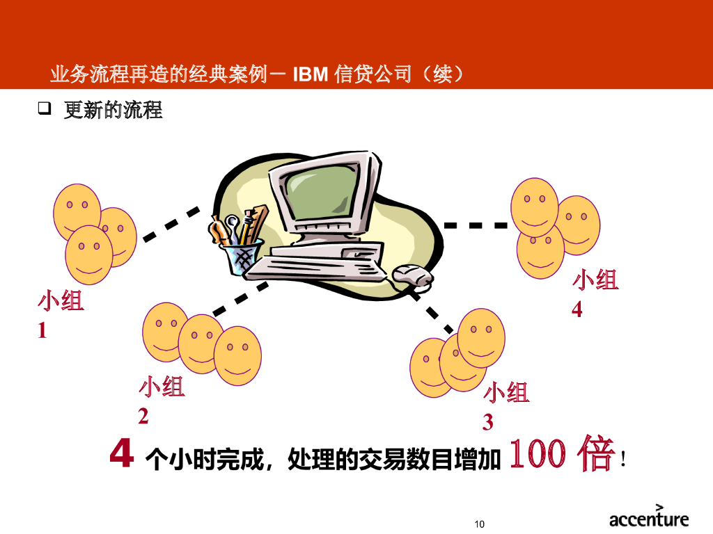 埃森哲：业务流程重组方法论培训_第10页