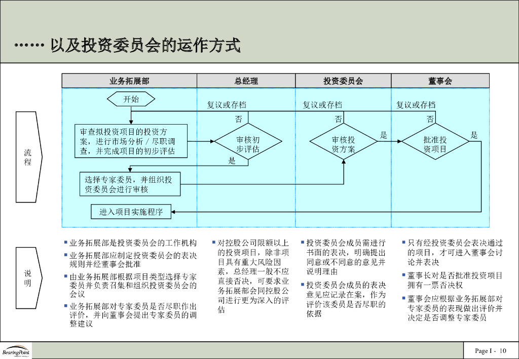 毕博：集团管理体系设计方案PPT_第10页