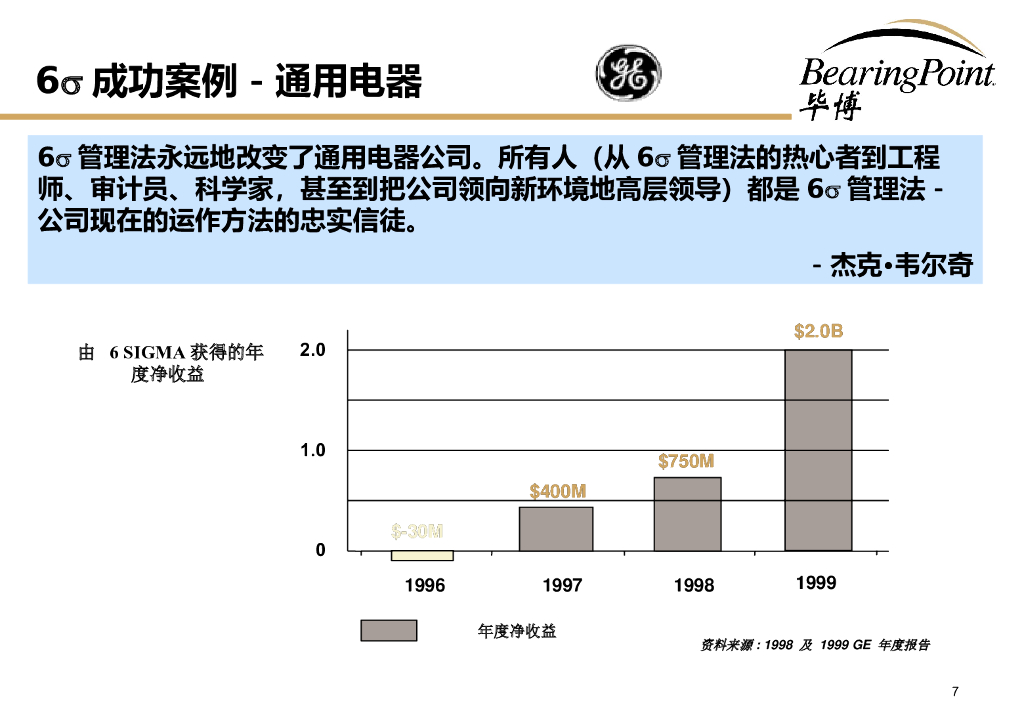 毕博：如何成功实施六西格玛（ 6 SIGMA）_第7页