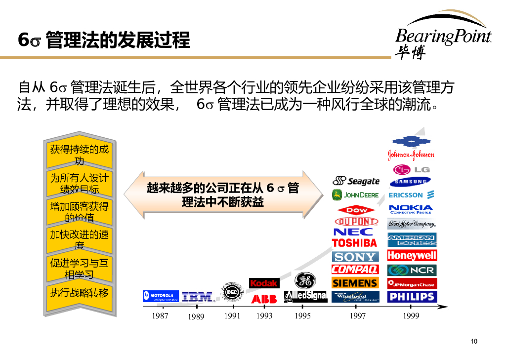 毕博：如何成功实施六西格玛（ 6 SIGMA）_第10页